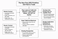Завьялов Илья (Поинт Пей) про The New Perp DEX Primitive
